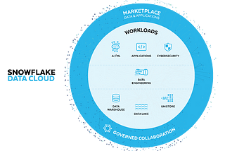Introducing Unistore, Snowflake’s New Workload for Transactional and Analytical Data