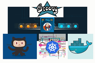 Automation of Git, Github, Kubernetes, Jenkins by Groovy Script