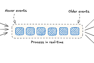 The Future of AI Agents is Event-Driven