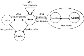 Avoid Role-Based Access Control pitfalls