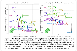 RealMLP: A combination of parameter tuning tricks to make MLP accuracy surpass XGB, LGBM, and…
