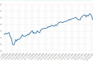 What to do during the dip