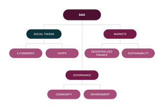 Shibaken Finance: Next Steps