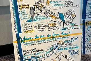 A vertical, stand alone board with visual representation of the key discussions from the panel titled “Designing Inclusive AI”