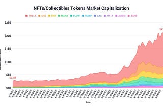 The State of NFTs on Binance Smart Chain