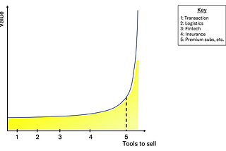 The Playbook for Building SaaS-Enabled Marketplaces, Part I