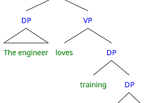 A Review of “Compound Probabilistic Context-Free Grammars for Grammar Induction”