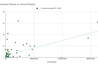 The CDR Investment Landscape