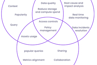 Joining the Dots: Enhancing Data Analytics Through Intelligent Join Suggestions