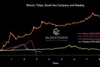 Bitcoin Myths Debunked