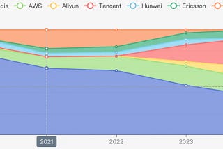 A Race to Replace Redis: Linux Foundation Just Announced the “Winner”!