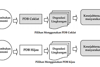 3 Strategi Optimalisasi Green Economy