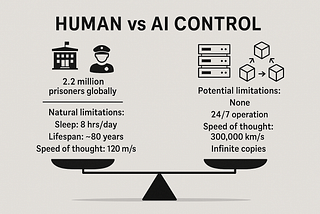 Governments Admit: We Have No Plan B for Rogue AI