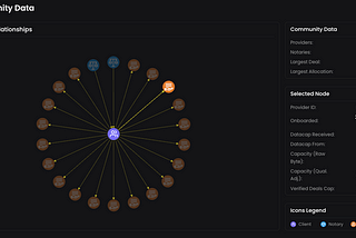 Robust Verified Storage Analytics with Starboard’s Fil+ Dashboard