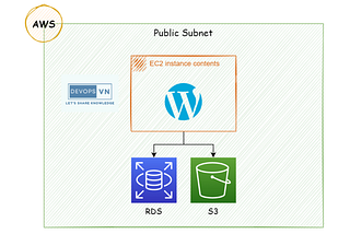 Building Infrastructure to Serve Millions of Users on AWS: Preparation