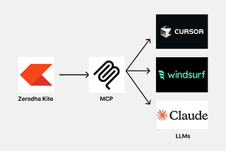 MCP Connection with servers