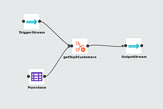 Siddhi MongoDB connector optimized to increase performance upto 4 times.