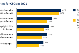 What C-level Executives are Thinking, Planning & Doing About Automation