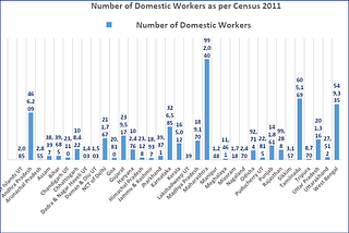 The Invisible Workers