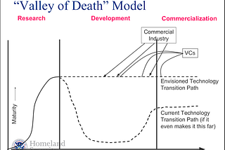 The Crypto Challenge — Facing “the valley of death”