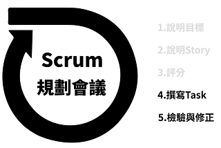 【Scrum規劃會議】(四)如何撰寫工作計畫，並總結規劃