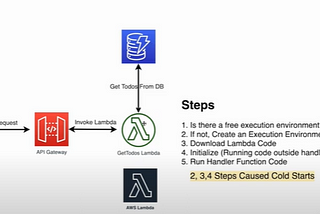 All About AWS Lambda Service