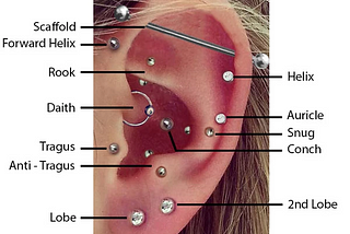 How to DIY Pierce Someone’s Ears