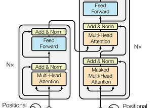 Analysis of Transformer, Attention Mechanism and BERT