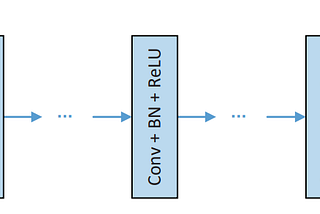 Image and Video Denoising using DnCNN