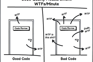Sh*t Code to Clean Code
