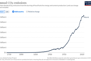 Rethinking climate change