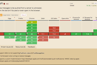 REX Push Web PWA