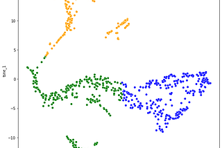 Data Science Driven UX Research to Improve NFT Auction Experience