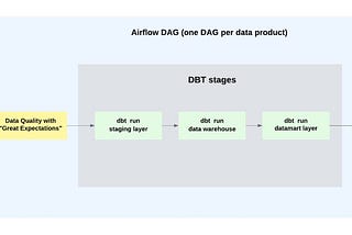 DBT at scale on Google Cloud — Part 3