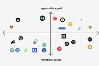 narrative crypto vs usable crypto