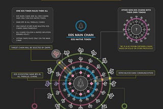 Sidechains and Sister Chains on EOS: An Explainer