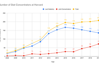 An Introductory Guide to Statistics at Harvard for the Class of ‘25