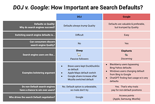 Seven Takeaways from the Justice Department’s Antitrust Case Against Google’s Search Deals