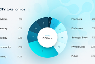 CONNECTIFY & IOTY Protocol explained.