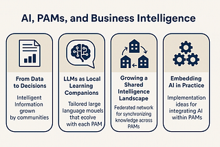 Intelligence That Grows With Us — AI, PAMs, and Business Wisdom