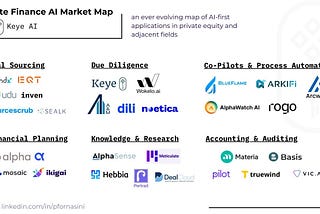 Top Of The Stack: Mapping Today’s AI x PE-tech Landscape