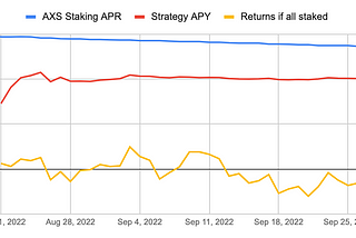 How Rivera is helping institutional investors generate 40% APY on stablecoins