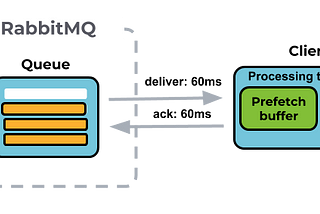 RMQ Stability