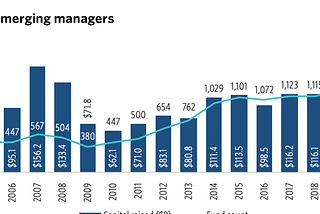 VC Emerging Managers Need Your Help: Part 1