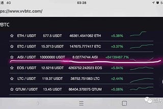 Speculation and Fraud? How did a single coin surged $1 million within one week?