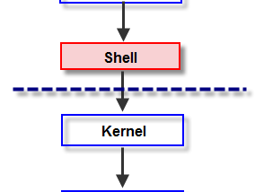 what happens when you type ls -l *.c and hit Enter in a shell?