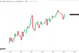 Why ETH?