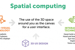 Spatial Computing-Entering the next dimension of Computing