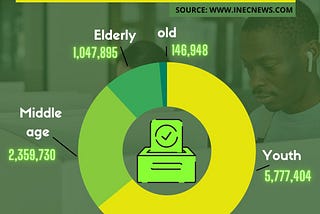 Running a Voters Registration Drive