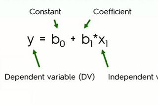 Linear Regression: The maths behind it, how it works, and an example